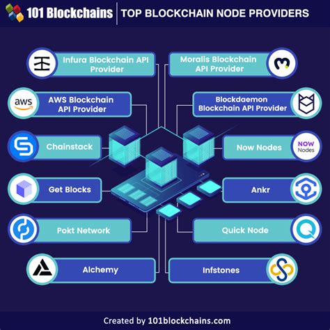 Top‌ ‌Three‌ ‌Blockchain.